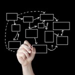 Value chain