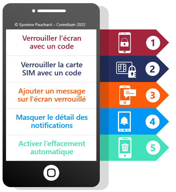 Que feriez-vous en cas de perte ou de vol de votre téléphone intelligent?