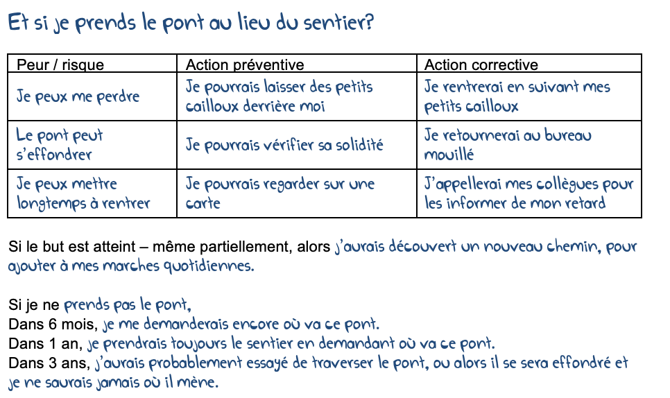 Grille "et si" terminée avec l’exemple du pont. Mes peurs sont: je peux me perdre, le pont peut s'effondrer, je peux mettre lontemps à rentrer.